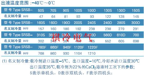 水冷螺杆盐水低温机组(图2)