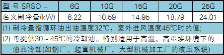 高温型油冷却机组(图2)