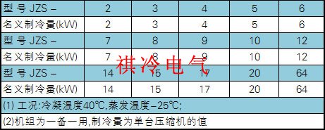压缩机冷凝机组(图3)