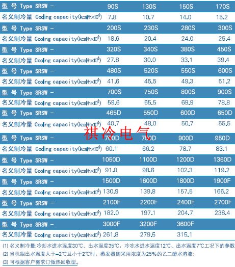 水冷螺杆冷水机组(图2)